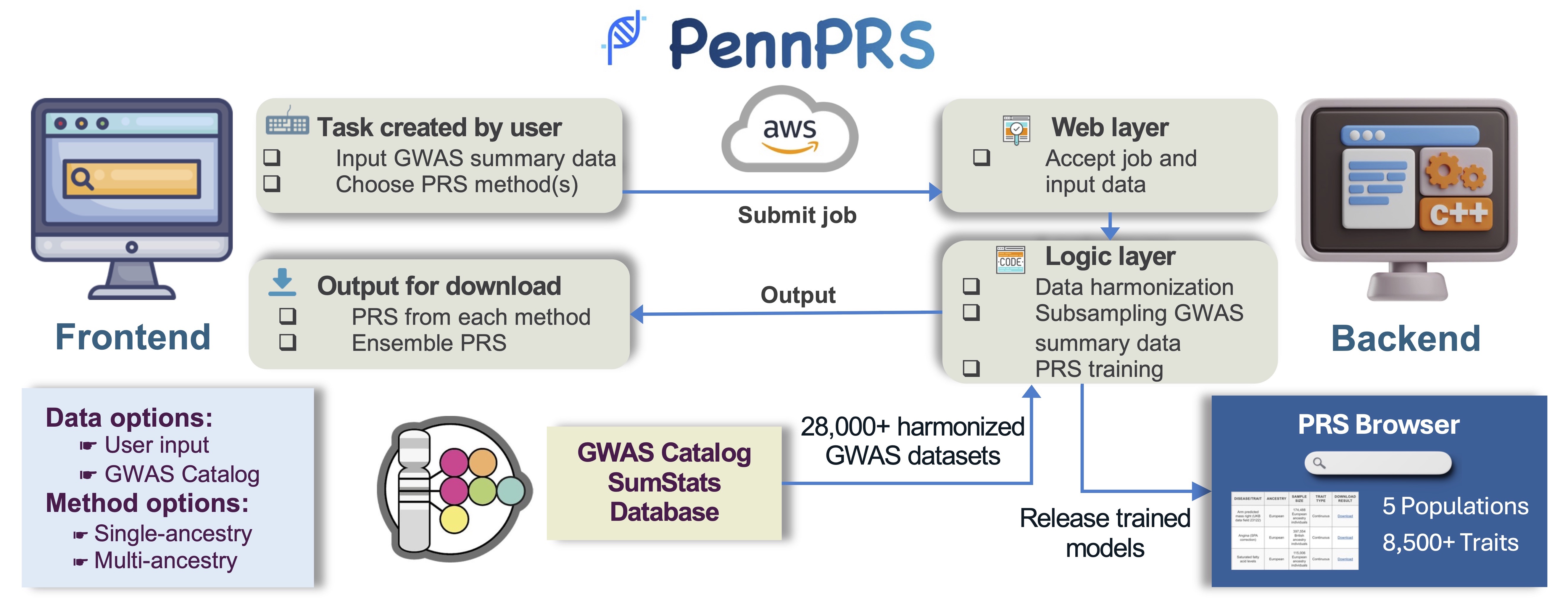 example image